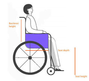 A diagram showing peoples height in relation to a wheelchair